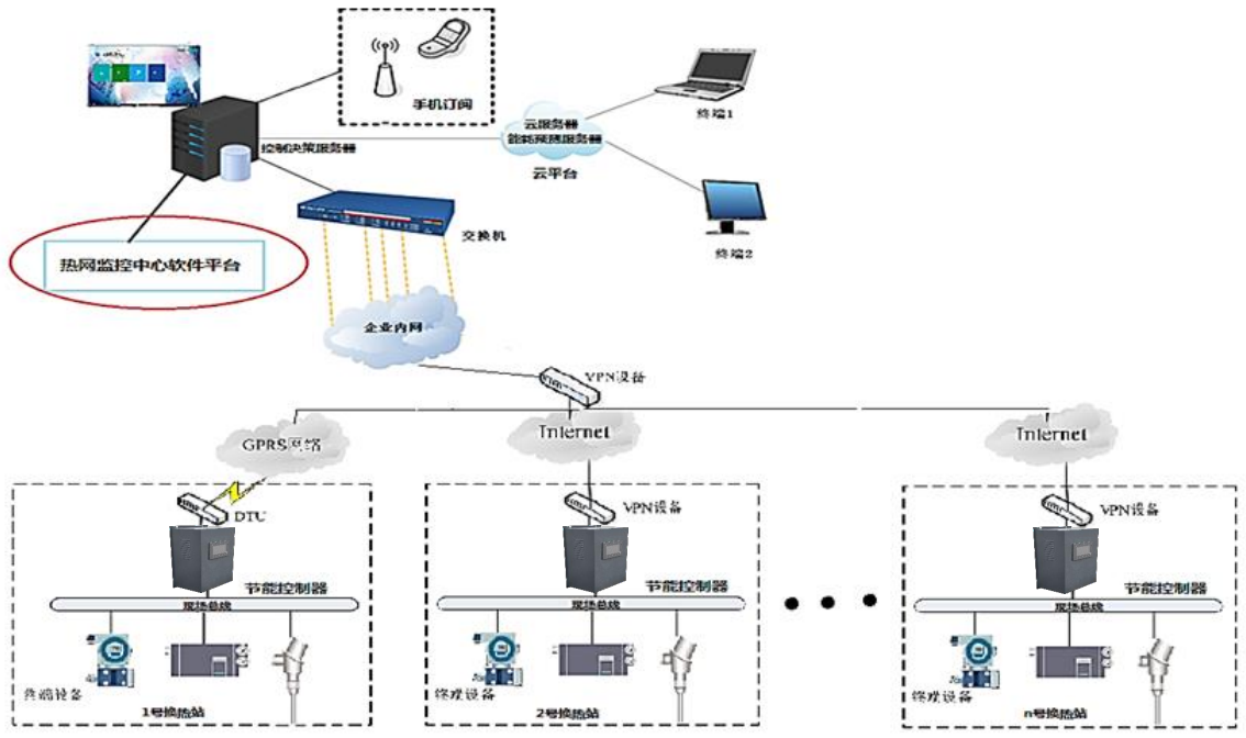 系统总体结构图_极光看图.png
